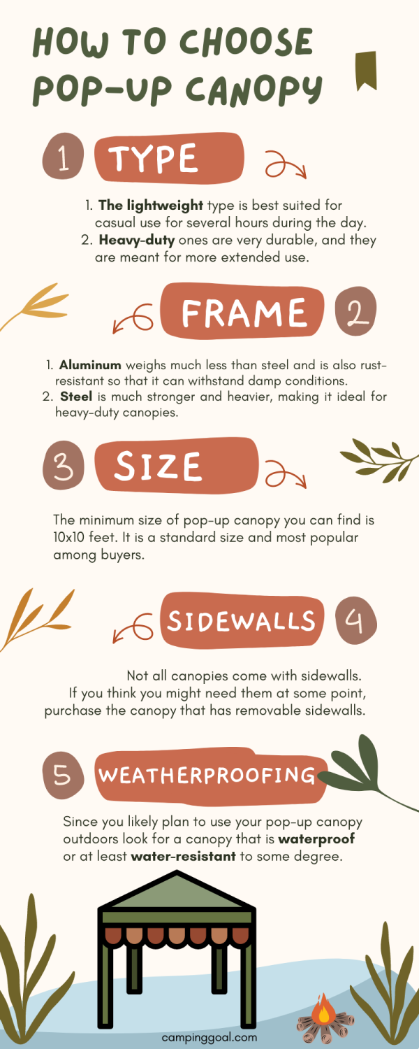 Best Pop-Up Canopy infographic