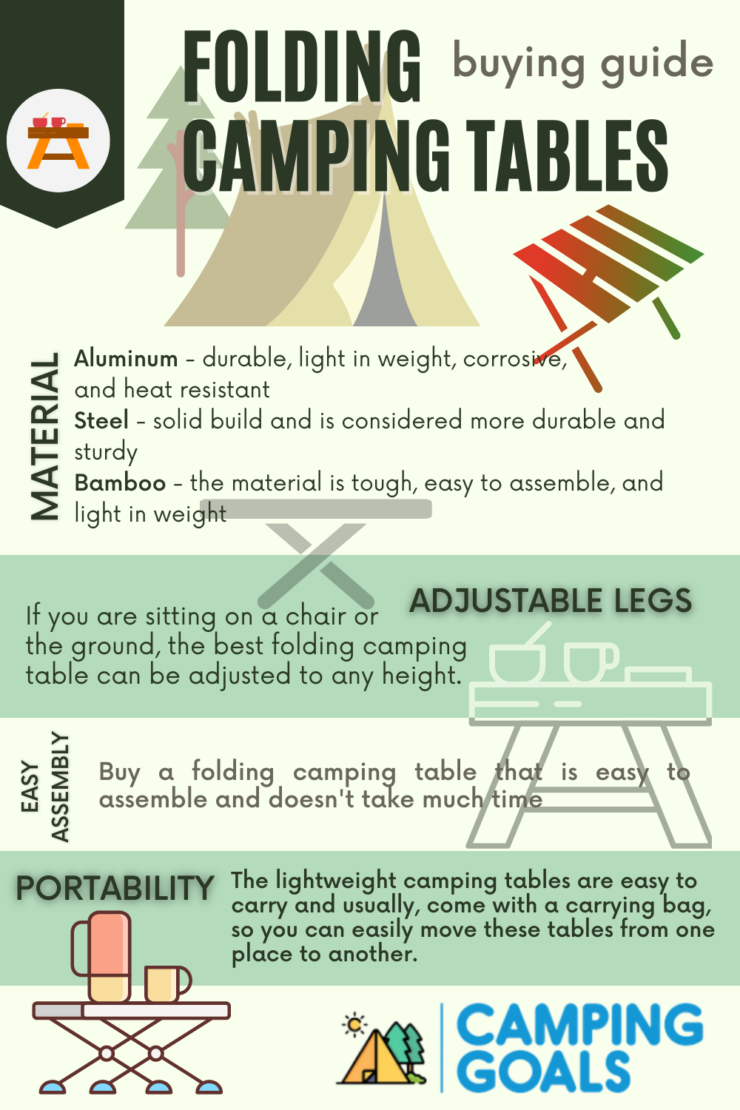 folding camping tables infographic